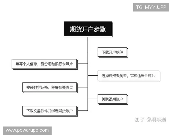 如何顺利完成凯发开户流程，步骤详解及常见问题解答