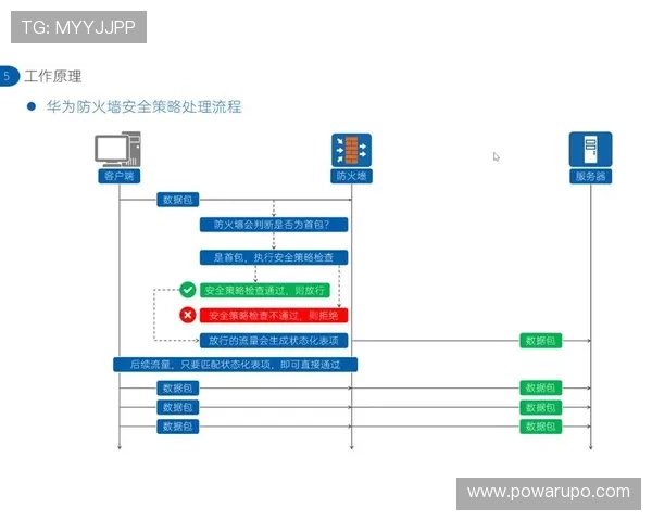 确保账号安全的ag正规网全站登录安全策略与技术措施